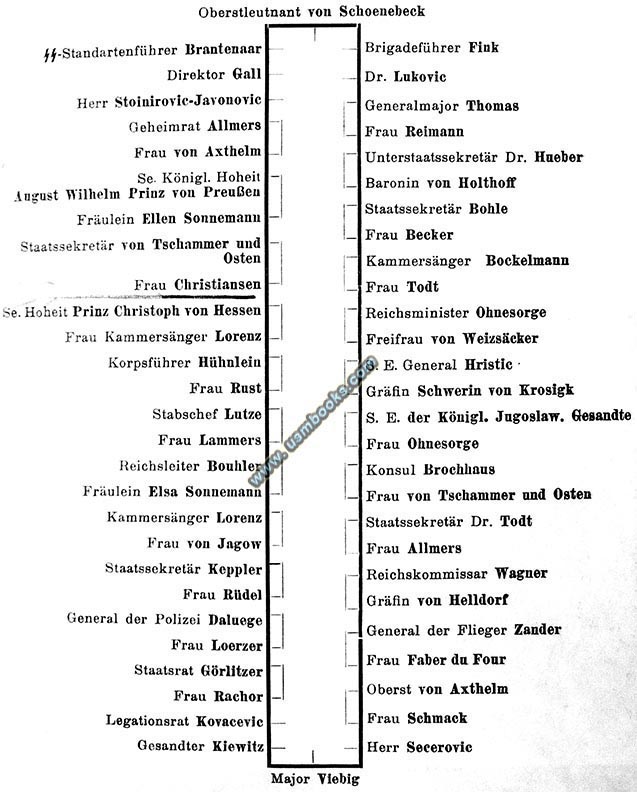 Reichsleiter Bouhler, Korpsfuhrer Huehnlein, Stabchef Lutze, Fritz Todt, Hans von Tschammer und Osten, Kurt Daluege, State Secretary Bohle