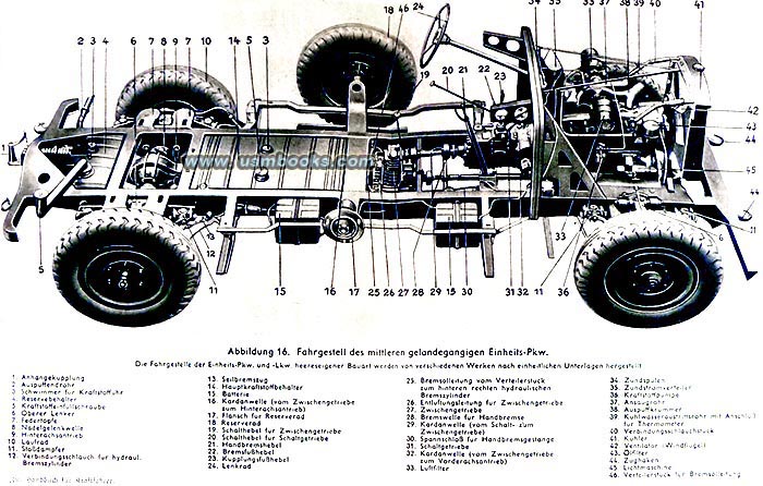 Wehrmacht Gelaendewagen technical drawing