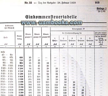 Nazi income tax tables