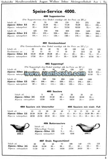 Wellner Price List